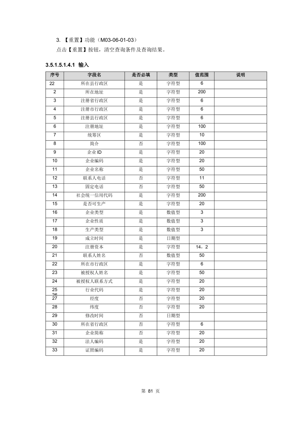应用支撑子系统-需求规格说明书_436套软件开发需求文档_VD516-软件开发需求文档_10各类系统软件开发需求_更新内容