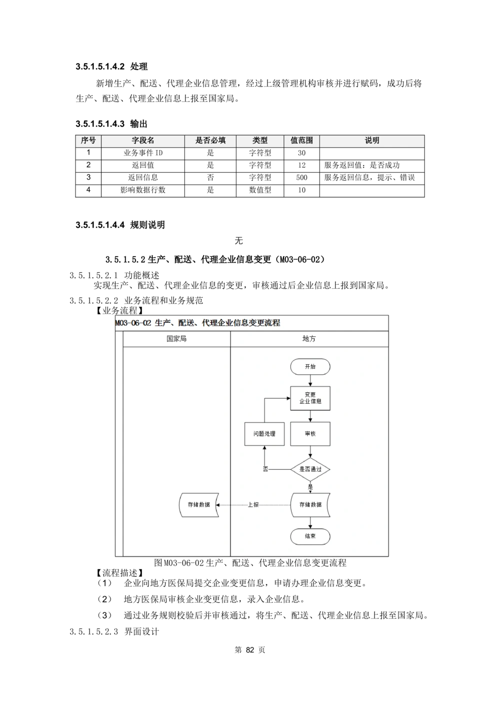 应用支撑子系统-需求规格说明书_436套软件开发需求文档_VD516-软件开发需求文档_10各类系统软件开发需求_更新内容
