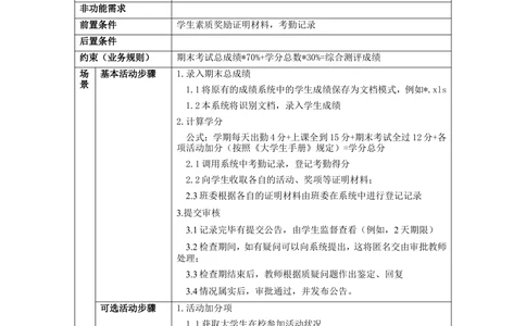 系部事务管理需求分析文档_436套软件开发需求文档_VD516-软件开发需求文档_10各类系统软件开发需求_更新内容_需求分析文档（18份）