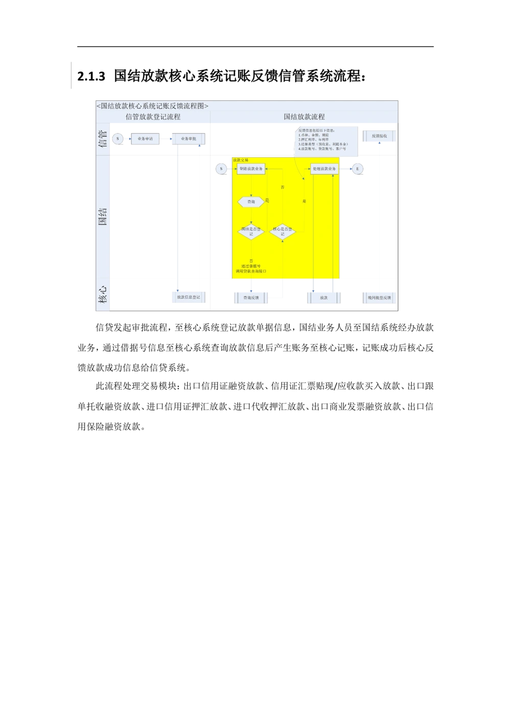 新一代国际结算系统需求规格说明书（贸易融资）V1.0_436套软件开发需求文档_VD516-软件开发需求文档_10各类系统软件开发需求