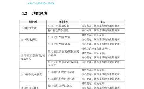 新一代国际结算系统需求规格说明书（贸易融资）V1.0_436套软件开发需求文档_VD516-软件开发需求文档_10各类系统软件开发需求