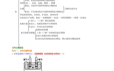 中考总复习：水组成的实验探究水的净化爱护水资源（基础）知识讲解_中考全科复习资料_北京四中绝密资料05中考化学总复习_09总复习：水组成的实验探究水的净化爱护水资源（基础）