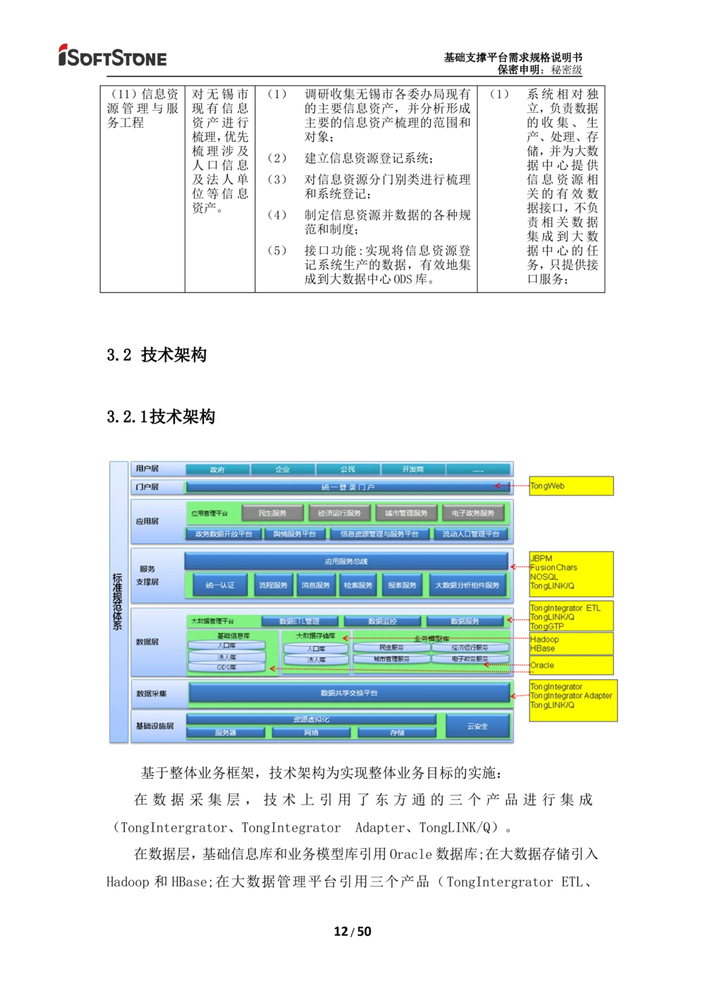 基础支撑平台-需求规格说明书（完整版_436套软件开发需求文档_VD516-软件开发需求文档_10各类系统软件开发需求_更新内容