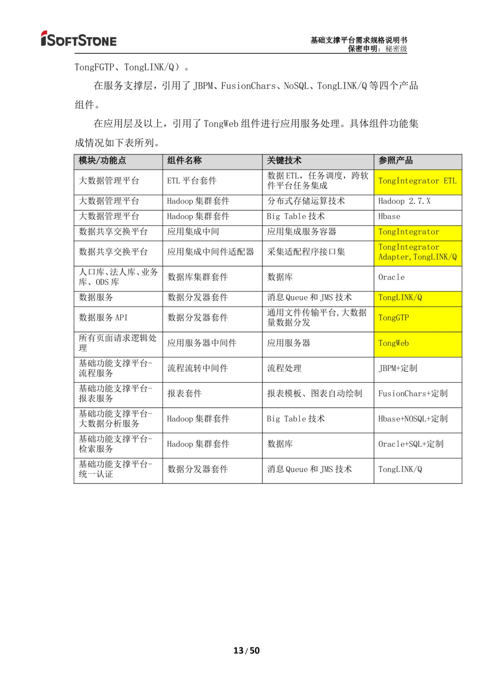 基础支撑平台-需求规格说明书（完整版_436套软件开发需求文档_VD516-软件开发需求文档_10各类系统软件开发需求_更新内容