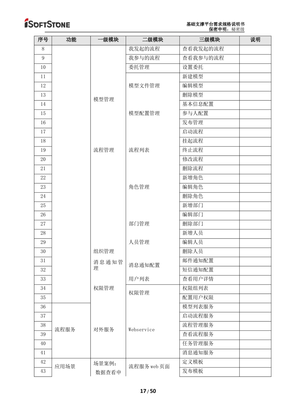 基础支撑平台-需求规格说明书（完整版_436套软件开发需求文档_VD516-软件开发需求文档_10各类系统软件开发需求_更新内容