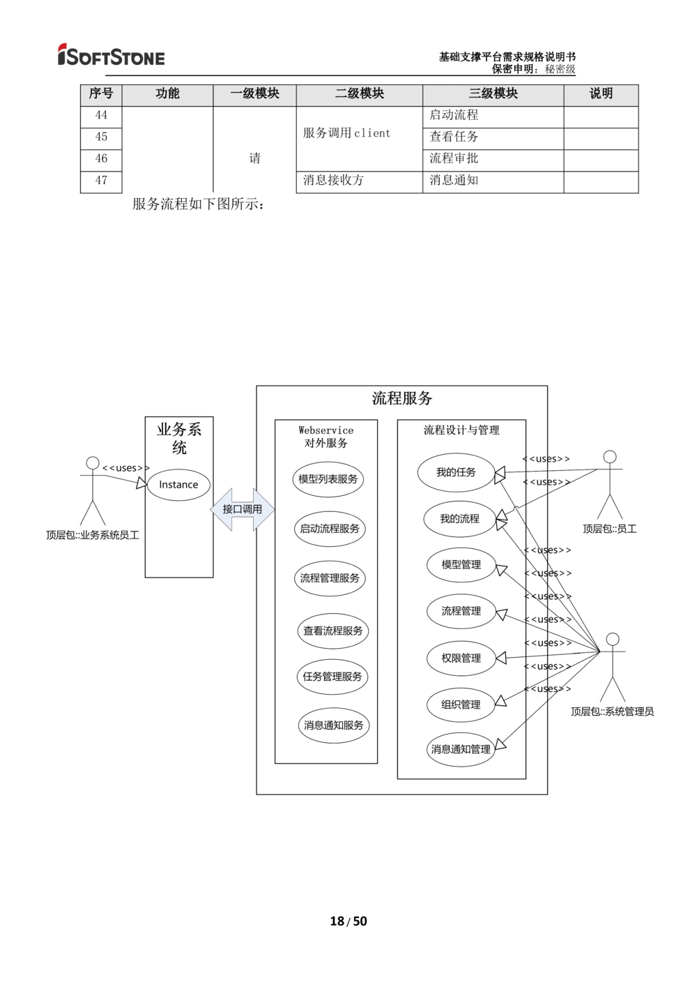 基础支撑平台-需求规格说明书（完整版_436套软件开发需求文档_VD516-软件开发需求文档_10各类系统软件开发需求_更新内容