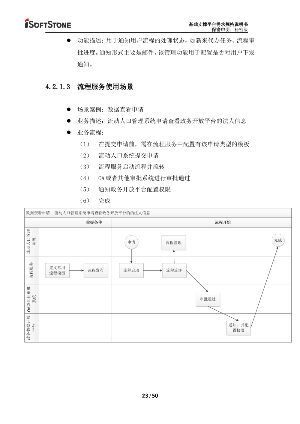 基础支撑平台-需求规格说明书（完整版_436套软件开发需求文档_VD516-软件开发需求文档_10各类系统软件开发需求_更新内容