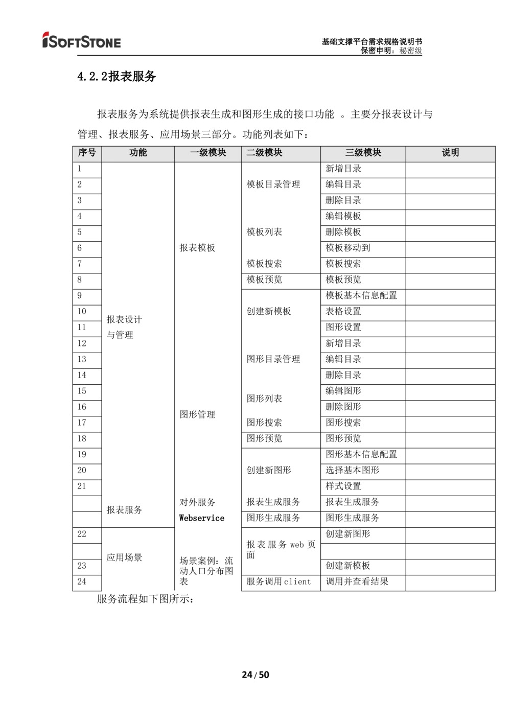 基础支撑平台-需求规格说明书（完整版_436套软件开发需求文档_VD516-软件开发需求文档_10各类系统软件开发需求_更新内容