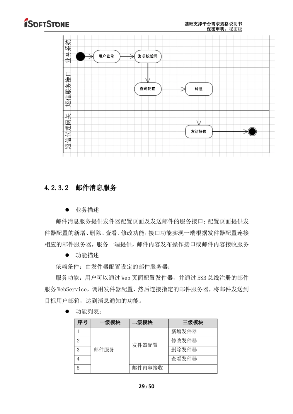 基础支撑平台-需求规格说明书（完整版_436套软件开发需求文档_VD516-软件开发需求文档_10各类系统软件开发需求_更新内容