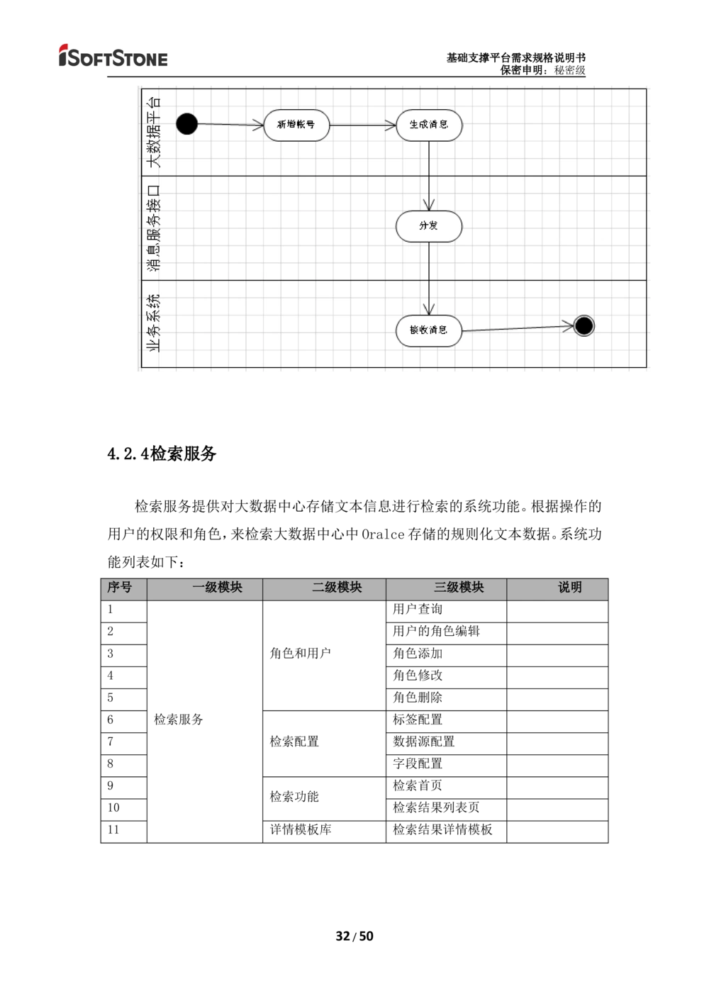 基础支撑平台-需求规格说明书（完整版_436套软件开发需求文档_VD516-软件开发需求文档_10各类系统软件开发需求_更新内容
