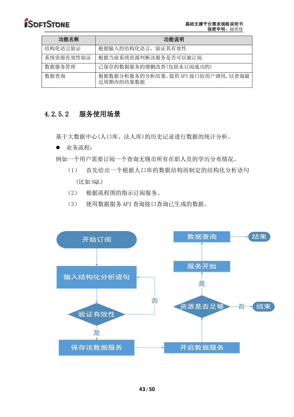 基础支撑平台-需求规格说明书（完整版_436套软件开发需求文档_VD516-软件开发需求文档_10各类系统软件开发需求_更新内容