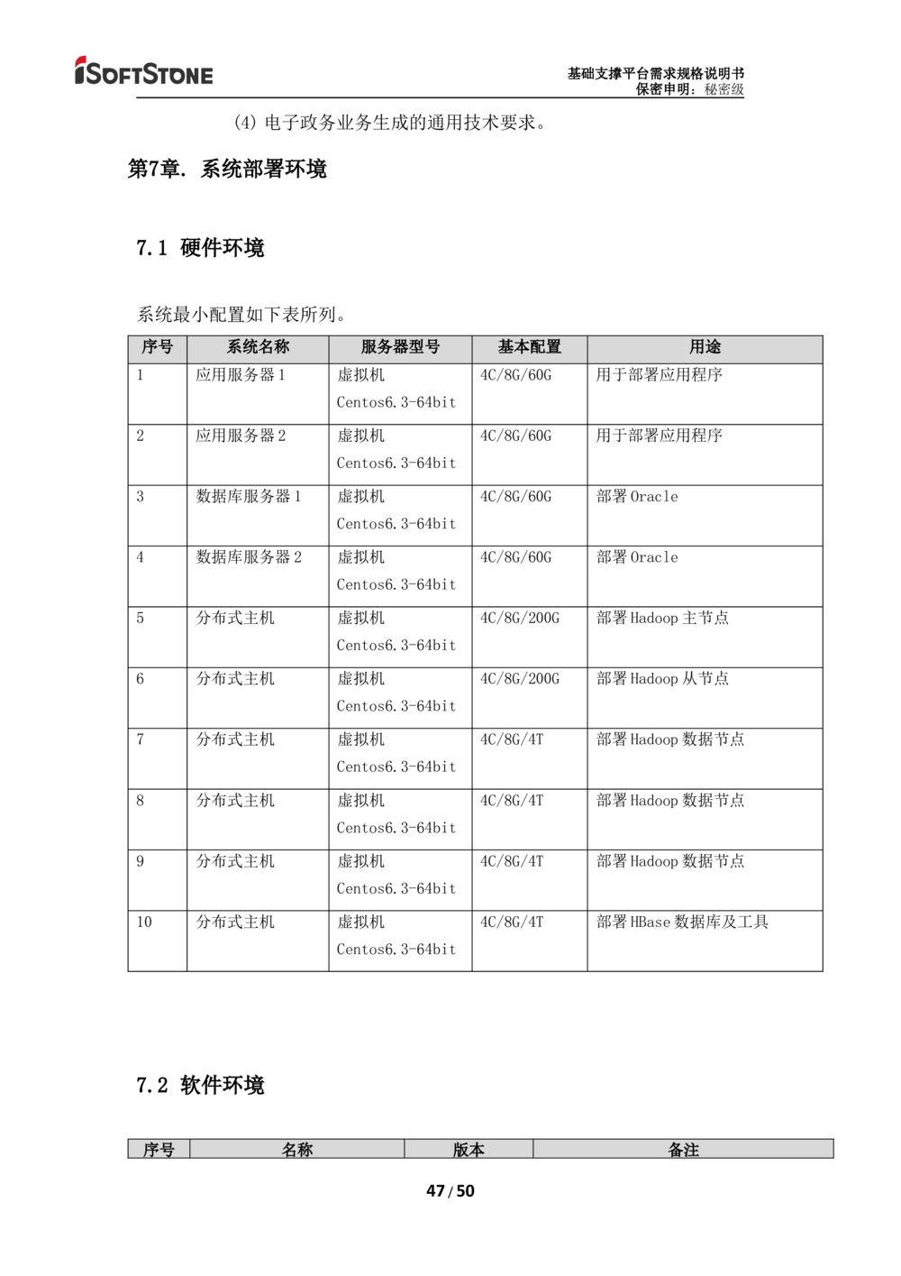 基础支撑平台-需求规格说明书（完整版_436套软件开发需求文档_VD516-软件开发需求文档_10各类系统软件开发需求_更新内容