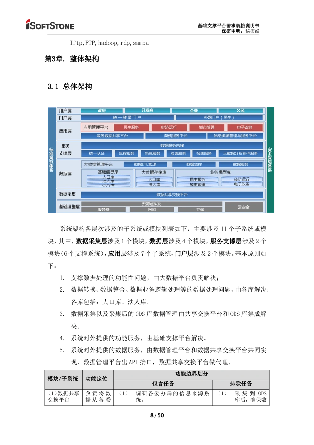 基础支撑平台-需求规格说明书（完整版_436套软件开发需求文档_VD516-软件开发需求文档_10各类系统软件开发需求_更新内容