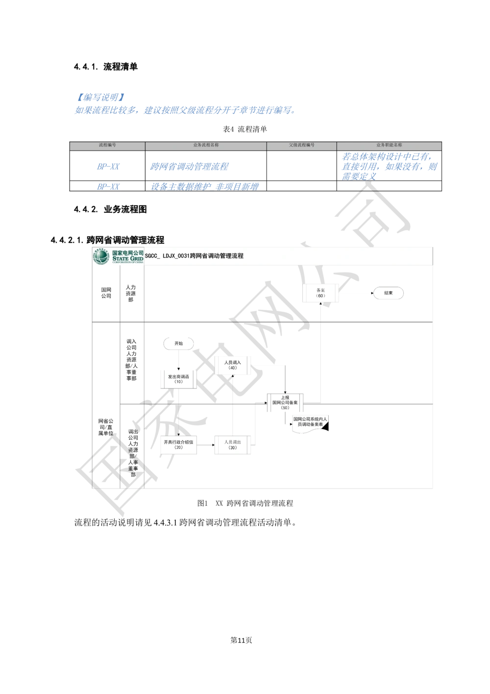 基于大数据平台的客户侧能量管理及信息增值服务业务需求规格说明书信_436套软件开发需求文档_VD516-软件开发需求文档_10各类系统软件开发需求
