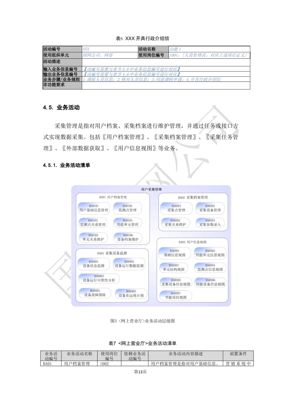 基于大数据平台的客户侧能量管理及信息增值服务业务需求规格说明书信_436套软件开发需求文档_VD516-软件开发需求文档_10各类系统软件开发需求