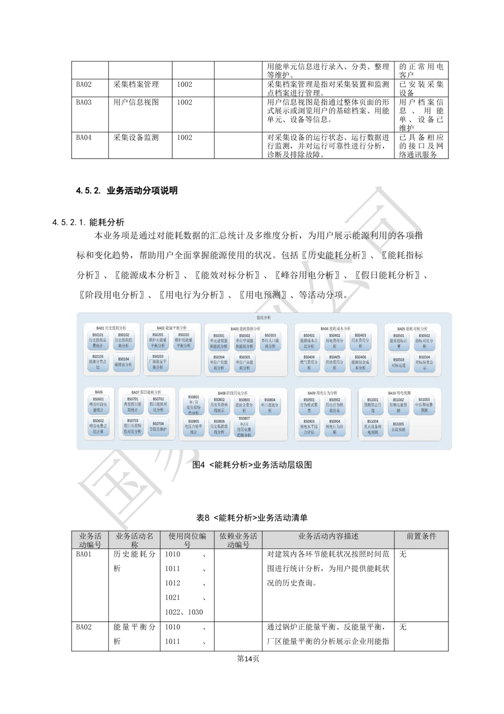 基于大数据平台的客户侧能量管理及信息增值服务业务需求规格说明书信_436套软件开发需求文档_VD516-软件开发需求文档_10各类系统软件开发需求