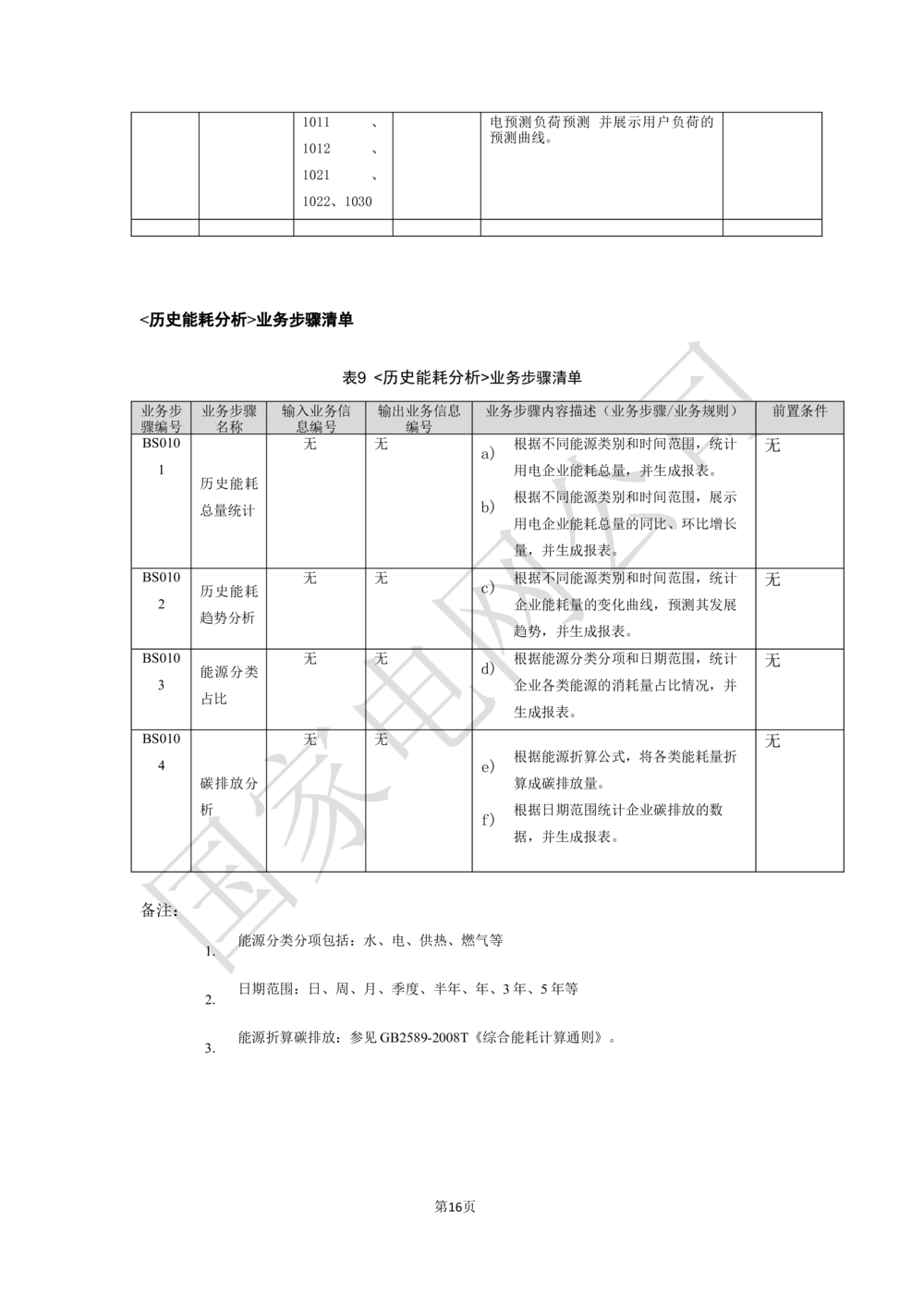 基于大数据平台的客户侧能量管理及信息增值服务业务需求规格说明书信_436套软件开发需求文档_VD516-软件开发需求文档_10各类系统软件开发需求