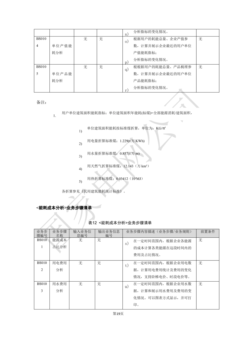 基于大数据平台的客户侧能量管理及信息增值服务业务需求规格说明书信_436套软件开发需求文档_VD516-软件开发需求文档_10各类系统软件开发需求