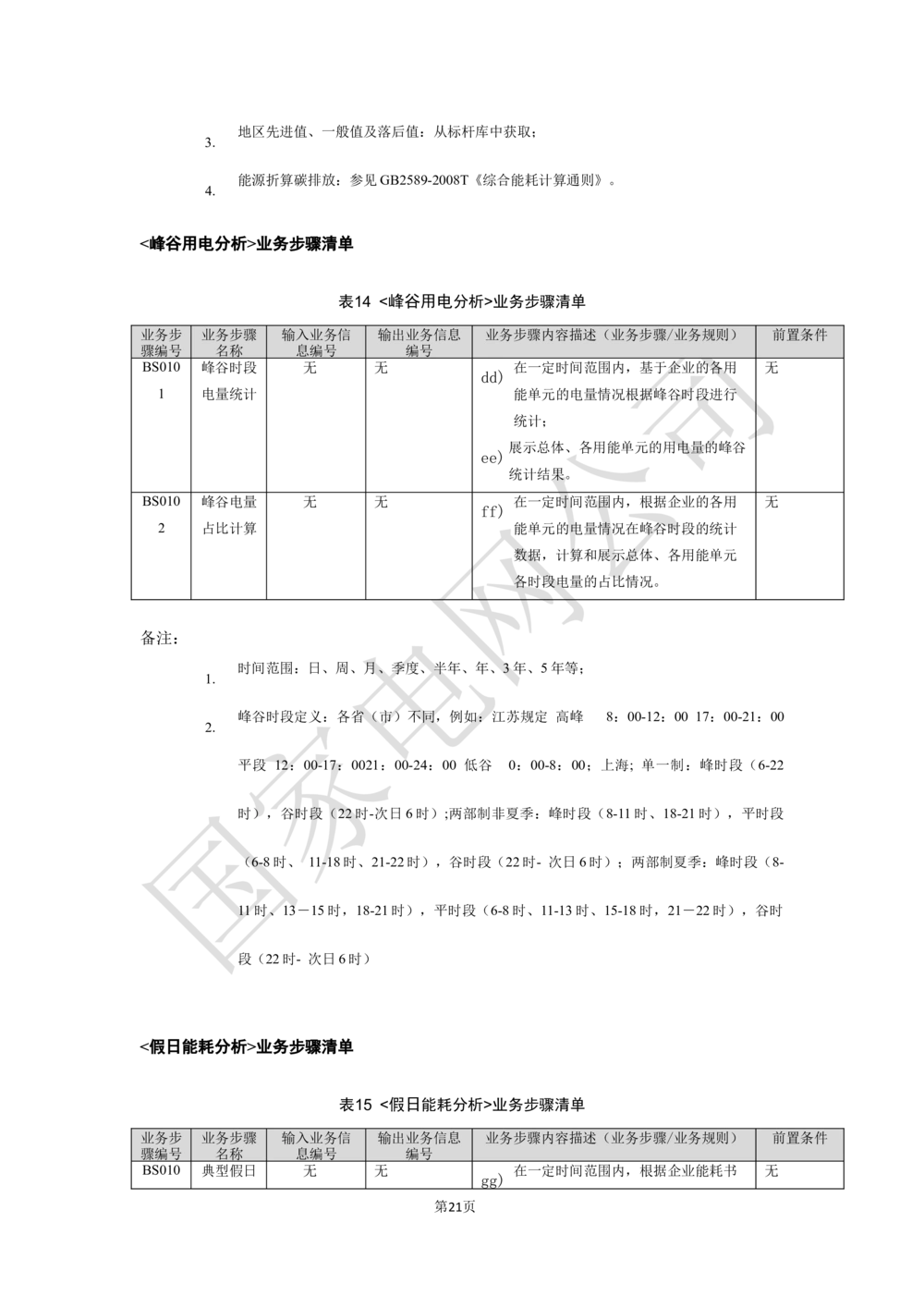 基于大数据平台的客户侧能量管理及信息增值服务业务需求规格说明书信_436套软件开发需求文档_VD516-软件开发需求文档_10各类系统软件开发需求