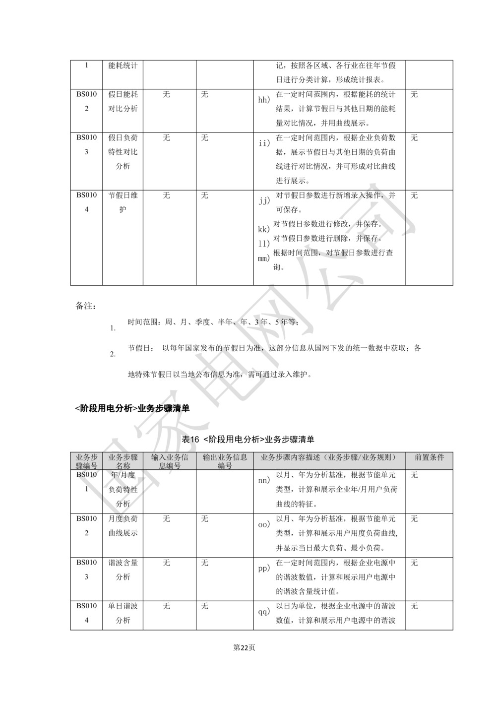 基于大数据平台的客户侧能量管理及信息增值服务业务需求规格说明书信_436套软件开发需求文档_VD516-软件开发需求文档_10各类系统软件开发需求