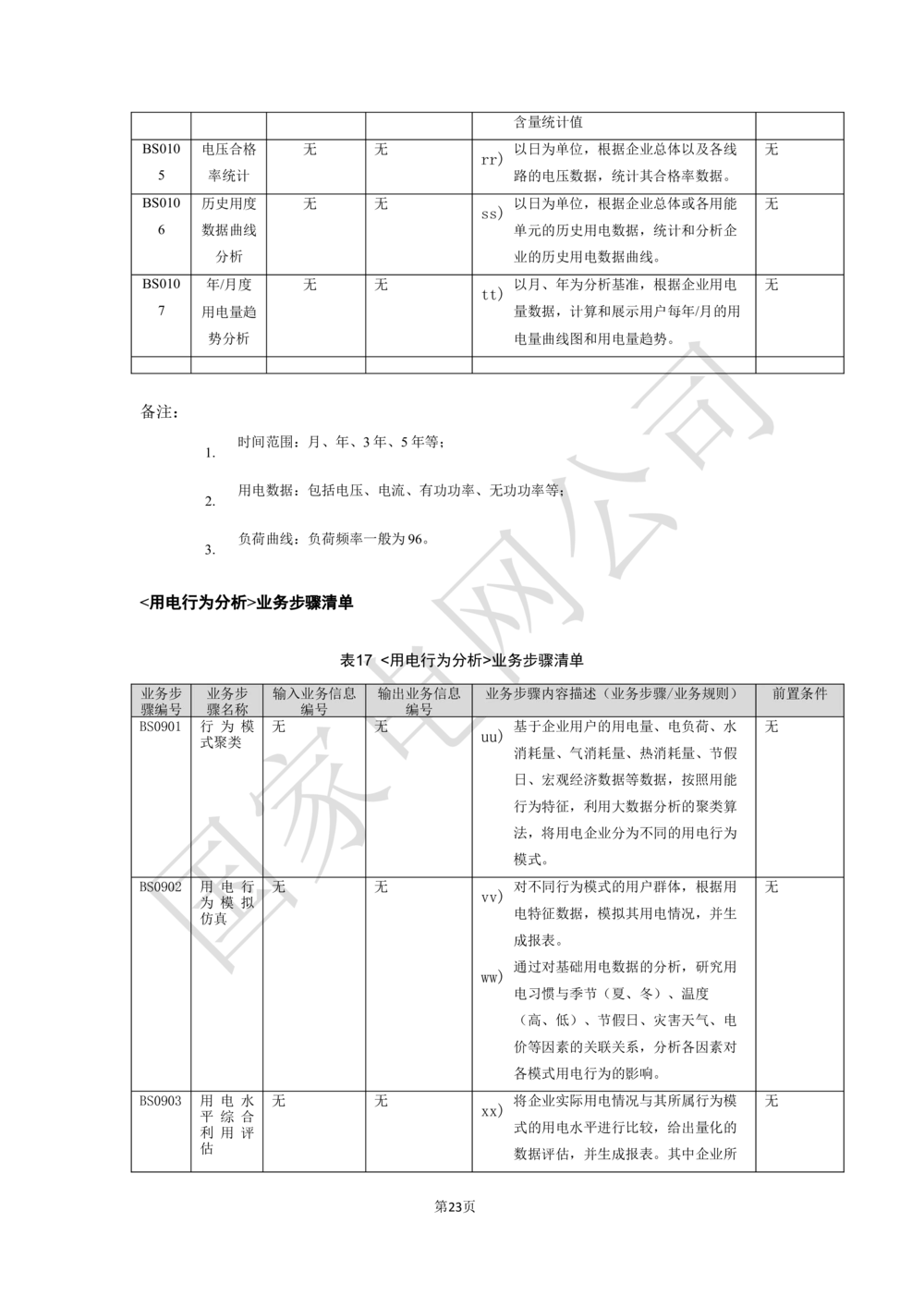 基于大数据平台的客户侧能量管理及信息增值服务业务需求规格说明书信_436套软件开发需求文档_VD516-软件开发需求文档_10各类系统软件开发需求