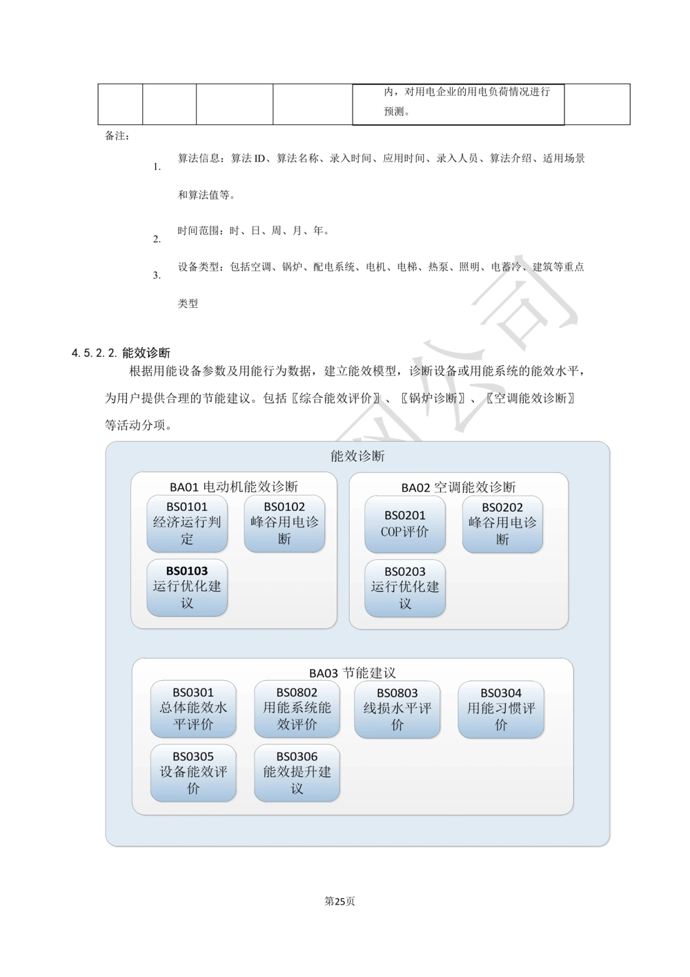 基于大数据平台的客户侧能量管理及信息增值服务业务需求规格说明书信_436套软件开发需求文档_VD516-软件开发需求文档_10各类系统软件开发需求