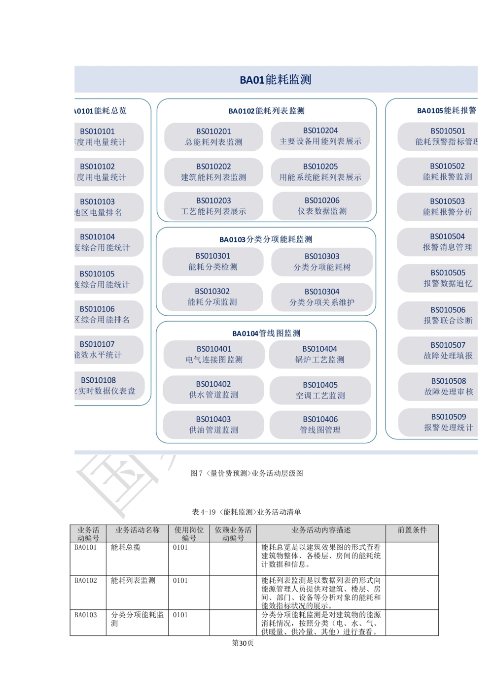 基于大数据平台的客户侧能量管理及信息增值服务业务需求规格说明书信_436套软件开发需求文档_VD516-软件开发需求文档_10各类系统软件开发需求