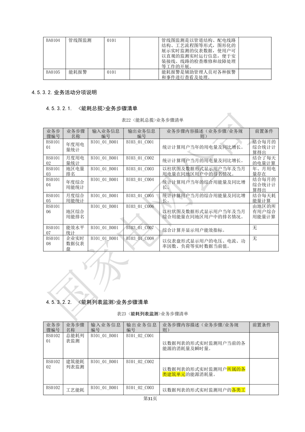 基于大数据平台的客户侧能量管理及信息增值服务业务需求规格说明书信_436套软件开发需求文档_VD516-软件开发需求文档_10各类系统软件开发需求