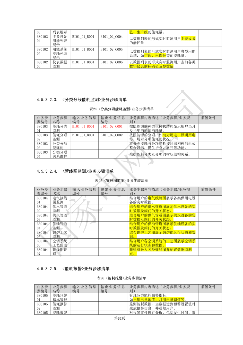 基于大数据平台的客户侧能量管理及信息增值服务业务需求规格说明书信_436套软件开发需求文档_VD516-软件开发需求文档_10各类系统软件开发需求
