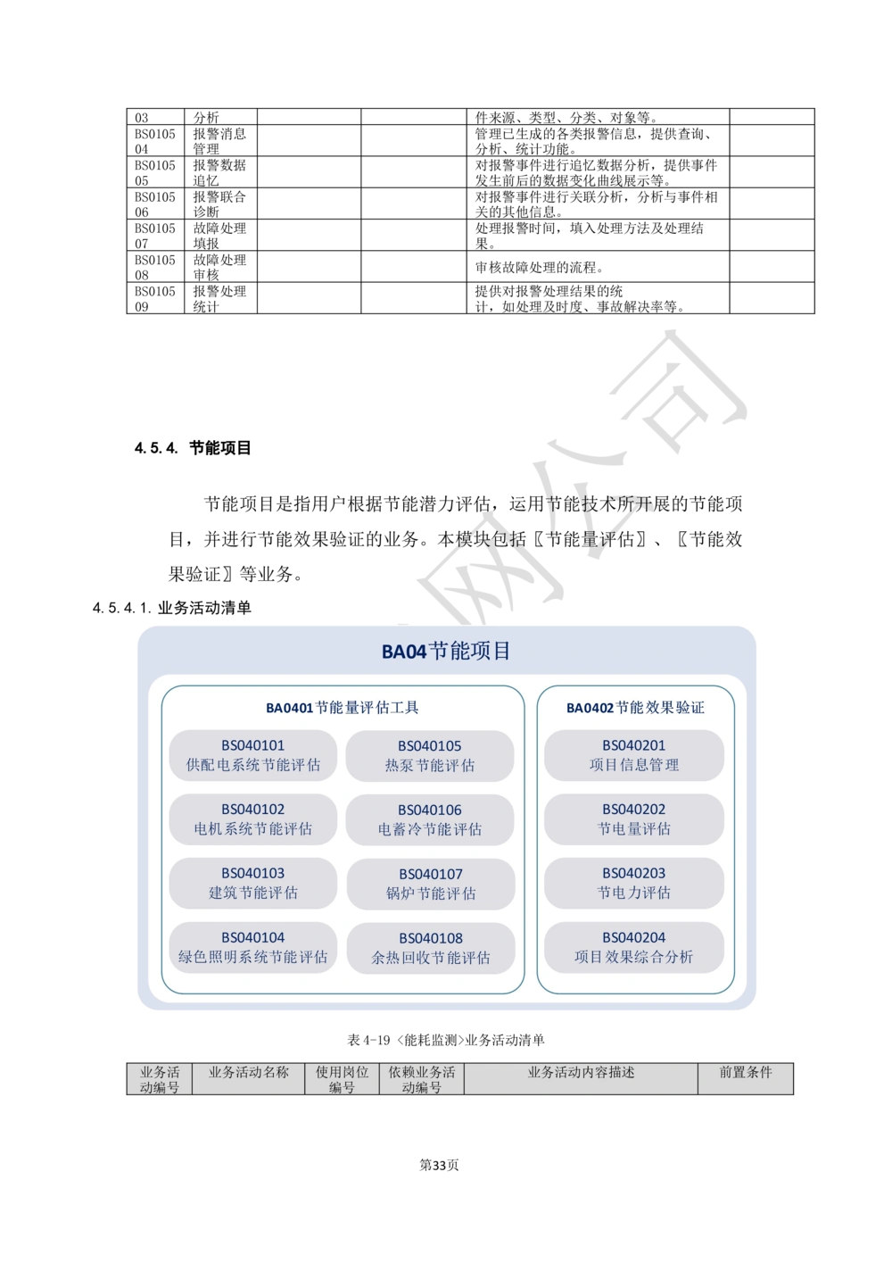 基于大数据平台的客户侧能量管理及信息增值服务业务需求规格说明书信_436套软件开发需求文档_VD516-软件开发需求文档_10各类系统软件开发需求