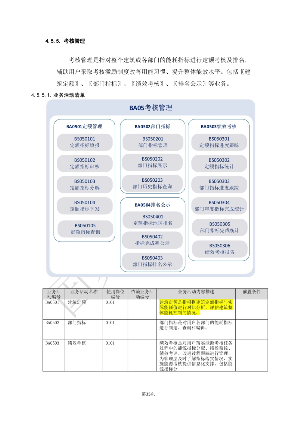 基于大数据平台的客户侧能量管理及信息增值服务业务需求规格说明书信_436套软件开发需求文档_VD516-软件开发需求文档_10各类系统软件开发需求