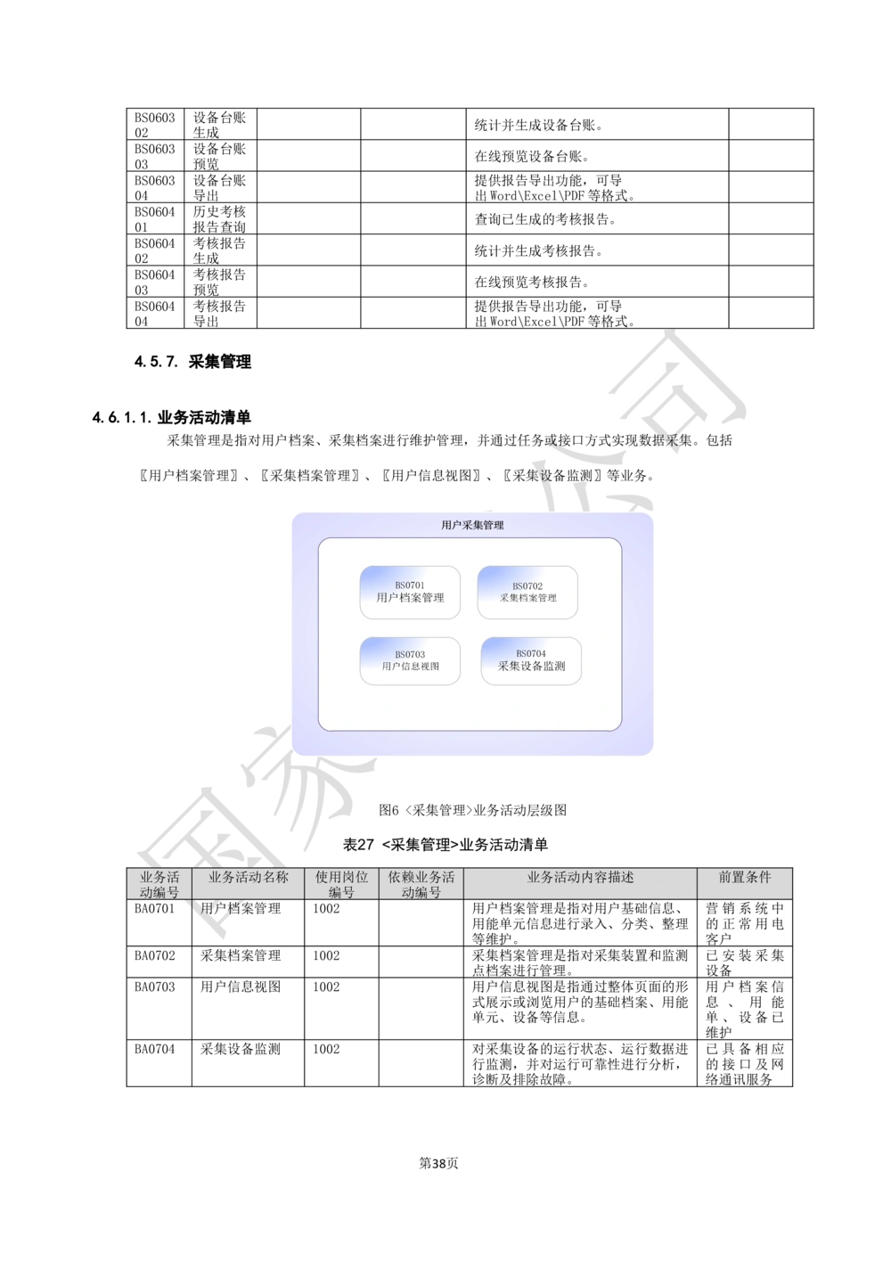 基于大数据平台的客户侧能量管理及信息增值服务业务需求规格说明书信_436套软件开发需求文档_VD516-软件开发需求文档_10各类系统软件开发需求
