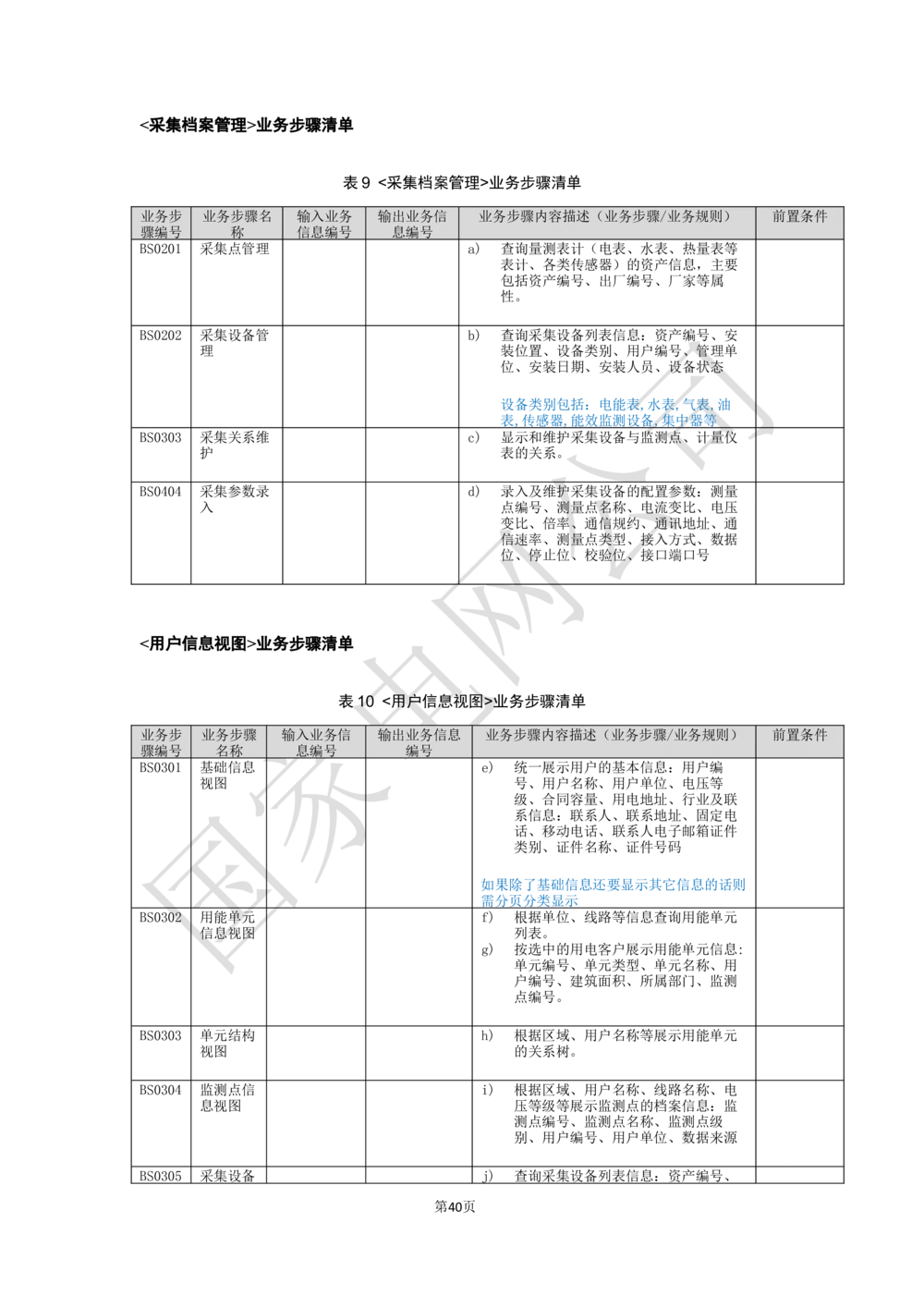 基于大数据平台的客户侧能量管理及信息增值服务业务需求规格说明书信_436套软件开发需求文档_VD516-软件开发需求文档_10各类系统软件开发需求