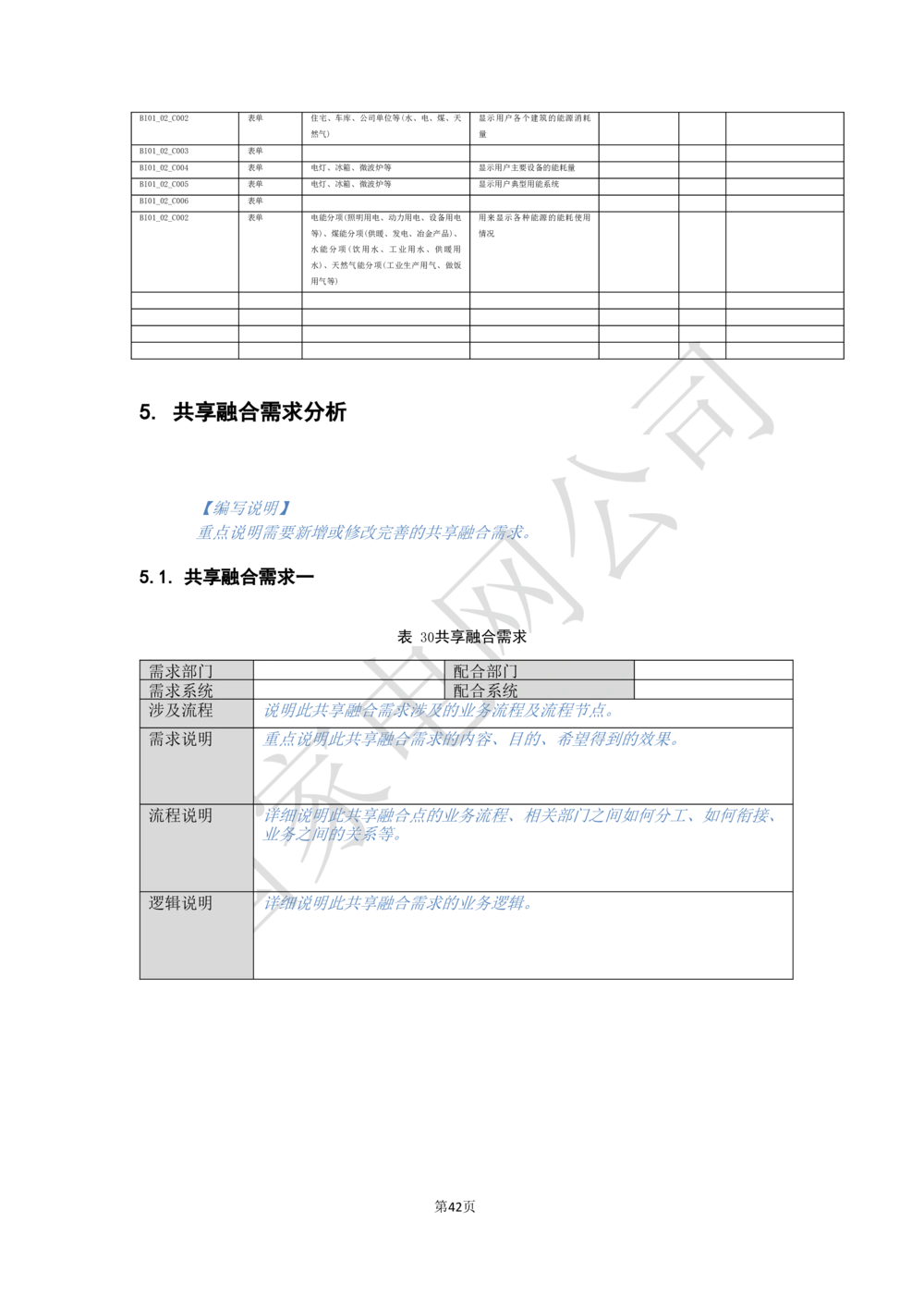 基于大数据平台的客户侧能量管理及信息增值服务业务需求规格说明书信_436套软件开发需求文档_VD516-软件开发需求文档_10各类系统软件开发需求