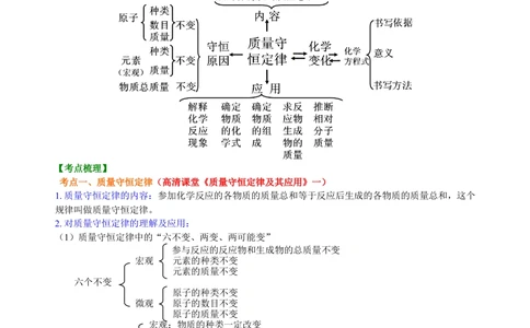 中考总复习：质量守恒定律和化学方程式（基础）知识讲解_中考全科复习资料_北京四中绝密资料05中考化学总复习_30总复习：质量守恒定律和化学方程式(基础）