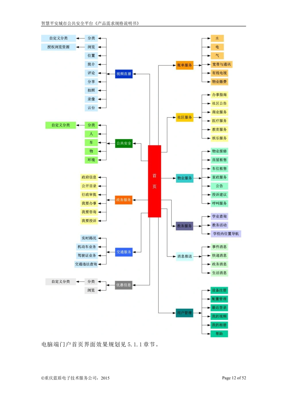 智慧平安城市综合服务平台_开发需求规格说明书_1230_436套软件开发需求文档_VD516-软件开发需求文档_10各类系统软件开发需求_更新内容