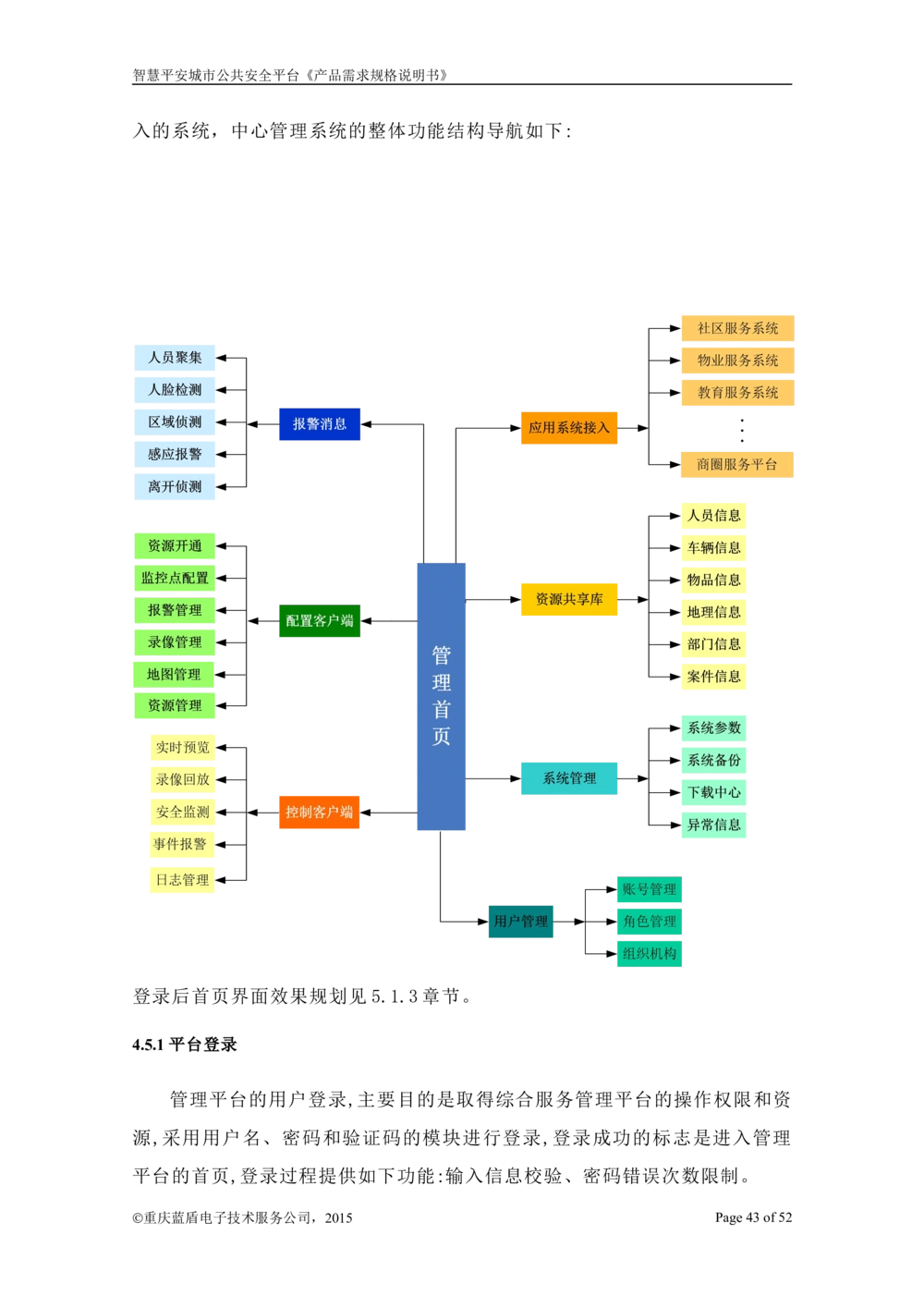 智慧平安城市综合服务平台_开发需求规格说明书_1230_436套软件开发需求文档_VD516-软件开发需求文档_10各类系统软件开发需求_更新内容
