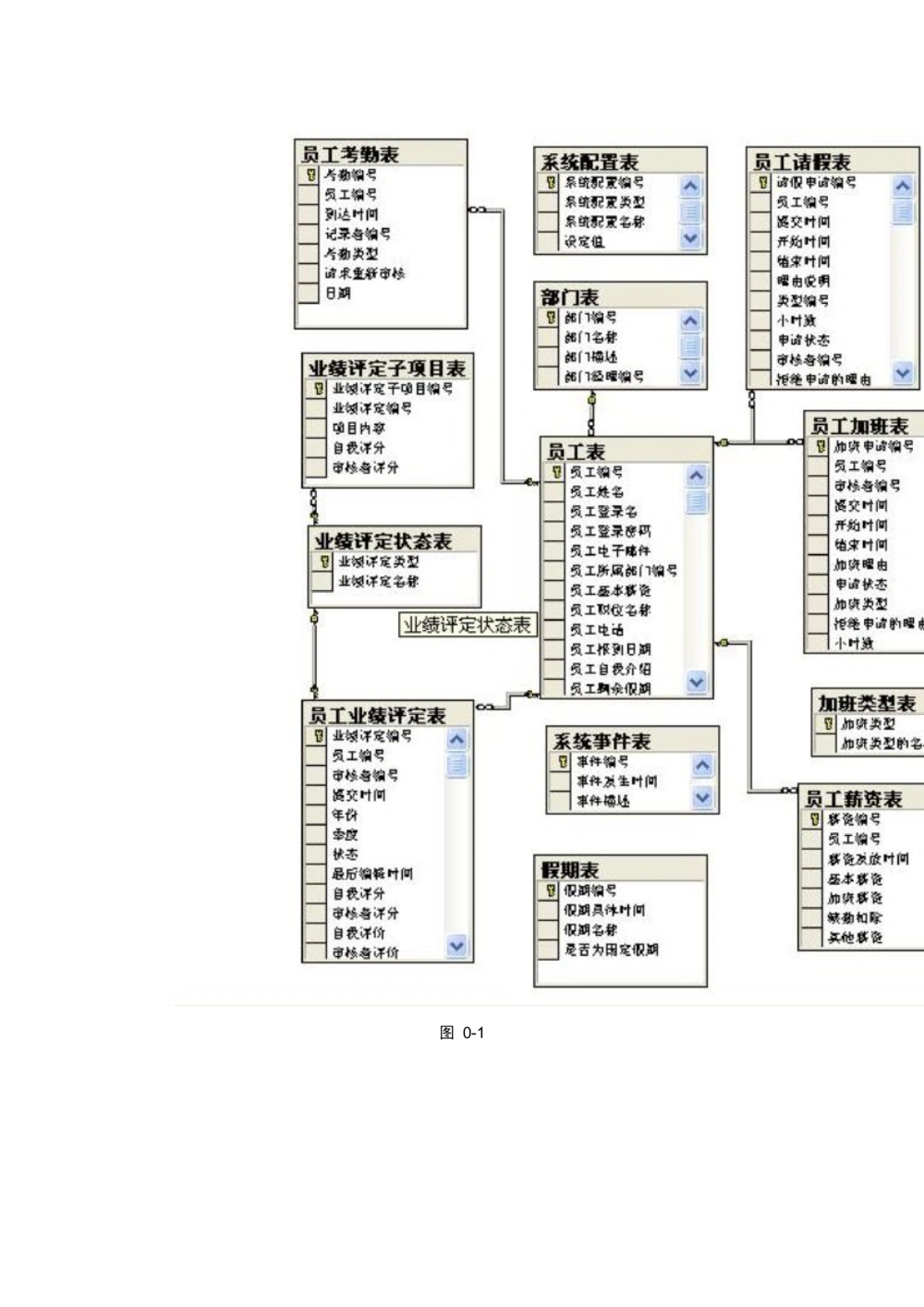 数据库详细设计说明书_436套软件开发需求文档_VD516-软件开发需求文档_04详细设计说明书（22份）