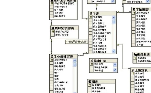 数据库详细设计说明书_436套软件开发需求文档_VD516-软件开发需求文档_04详细设计说明书（22份）