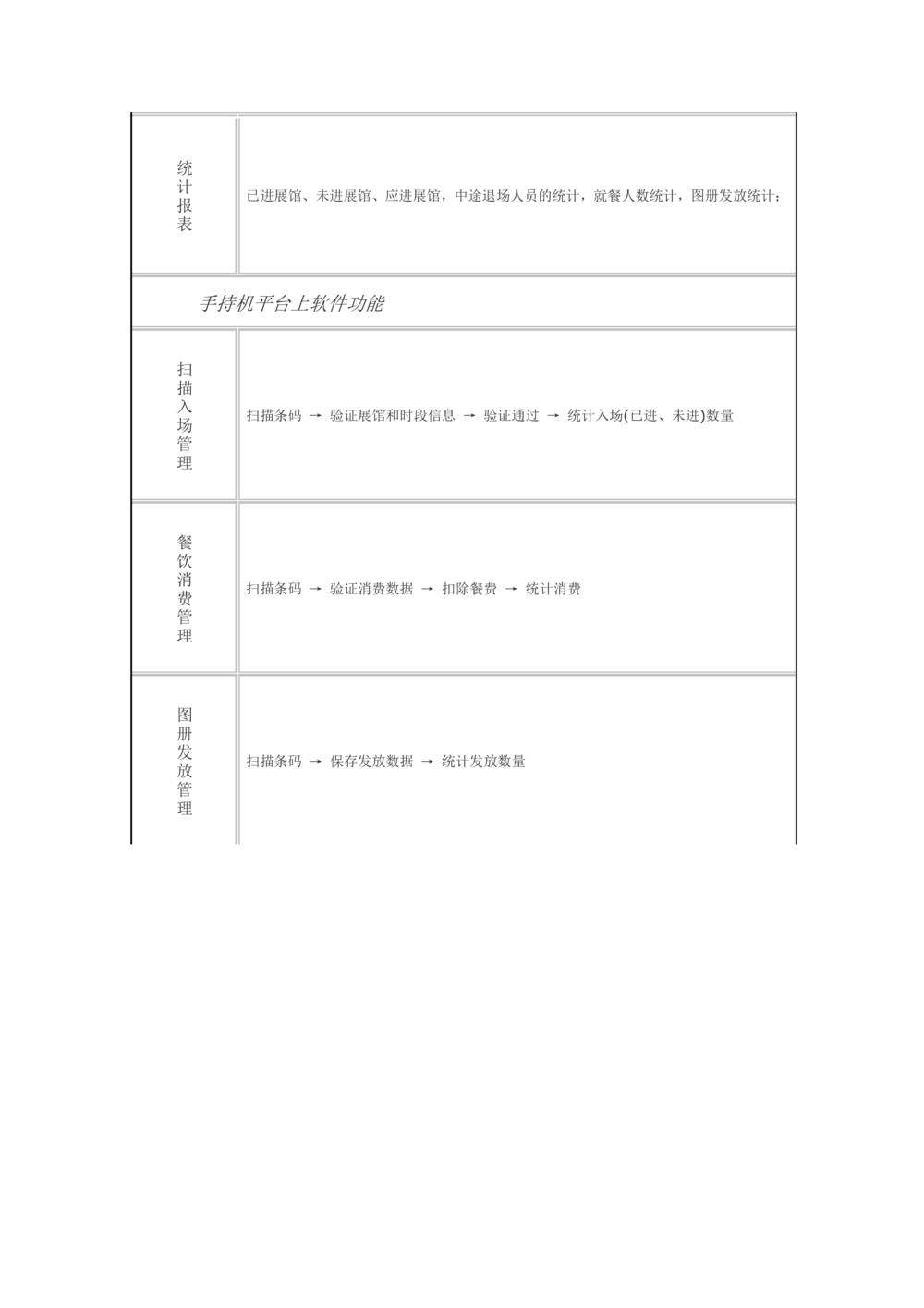会展管理系统需求文档_436套软件开发需求文档_VD516-软件开发需求文档_10各类系统软件开发需求_更新内容_需求分析文档（18份）