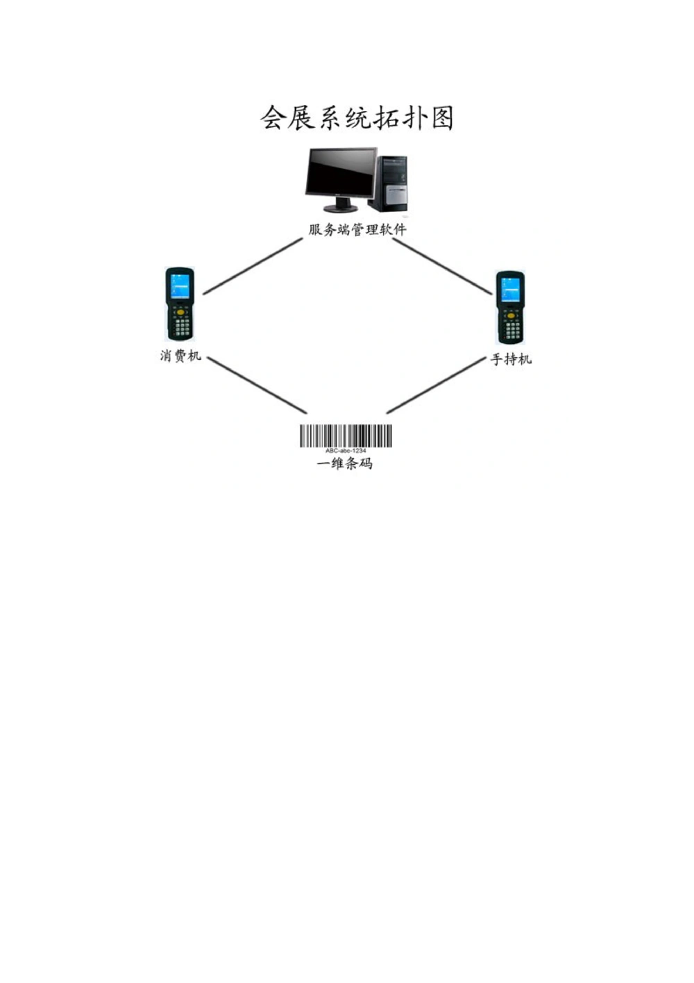 会展管理系统需求文档_436套软件开发需求文档_VD516-软件开发需求文档_10各类系统软件开发需求_更新内容_需求分析文档（18份）