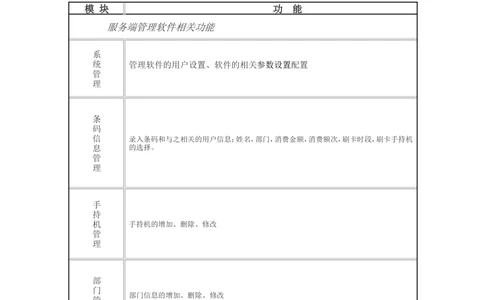 会展管理系统需求文档_436套软件开发需求文档_VD516-软件开发需求文档_10各类系统软件开发需求_更新内容_需求分析文档（18份）