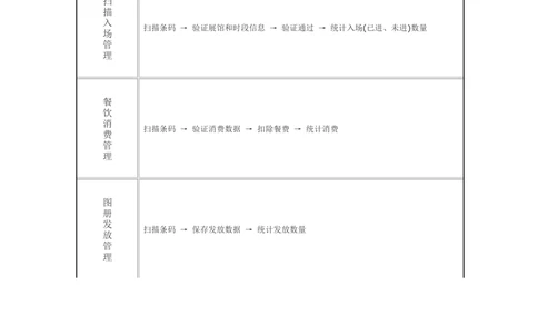 会展管理系统需求文档_436套软件开发需求文档_VD516-软件开发需求文档_10各类系统软件开发需求_更新内容_需求分析文档（18份）