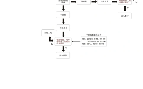 会展管理系统需求文档_436套软件开发需求文档_VD516-软件开发需求文档_10各类系统软件开发需求_更新内容_需求分析文档（18份）