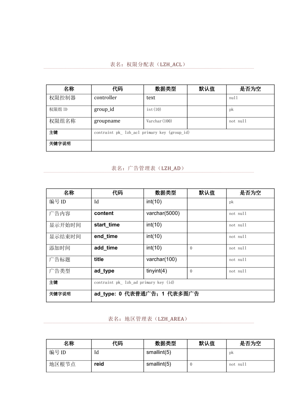 数据库开发文档_436套软件开发需求文档_VD516-软件开发需求文档_06数据库设计文档（18份）