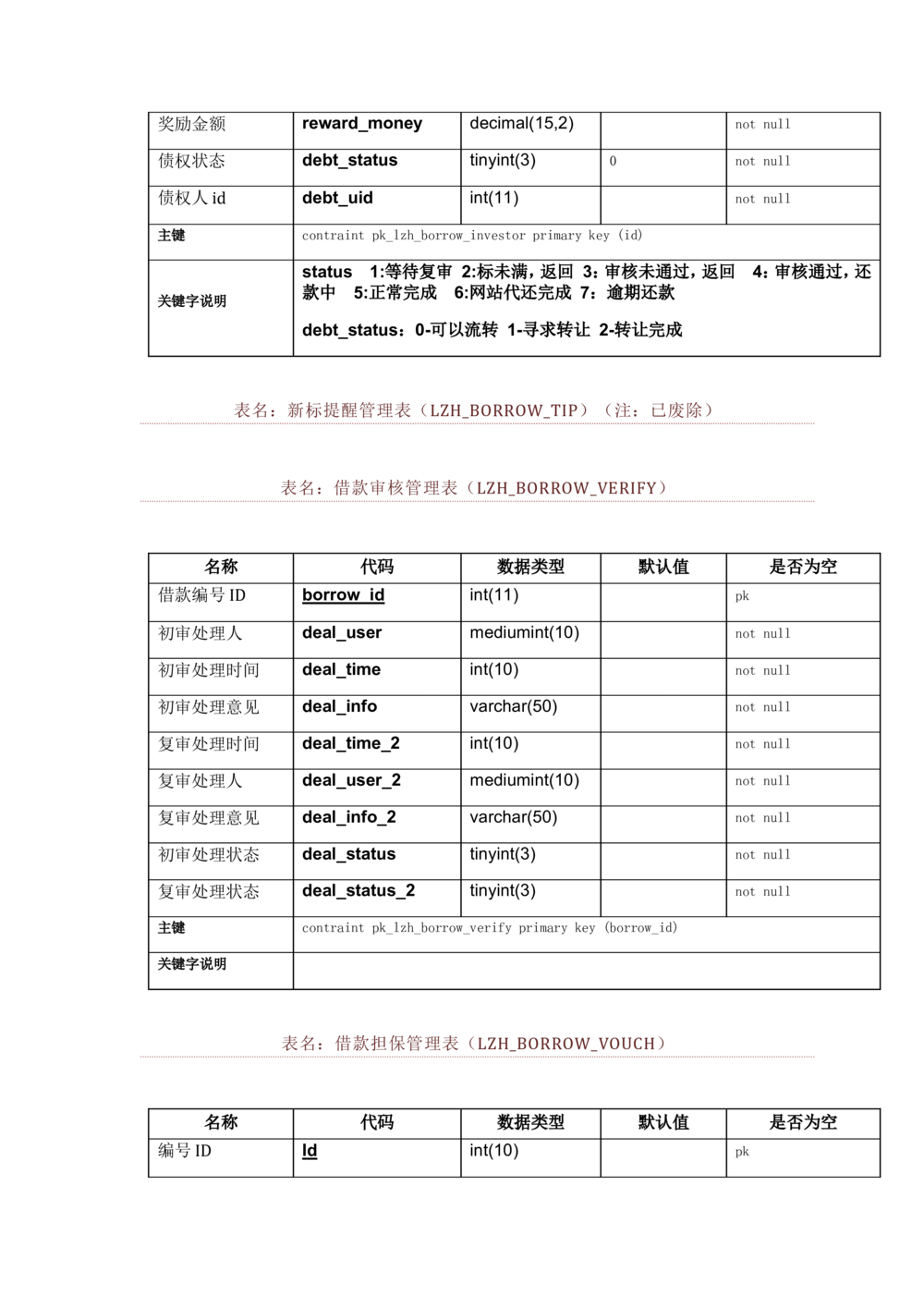 数据库开发文档_436套软件开发需求文档_VD516-软件开发需求文档_06数据库设计文档（18份）