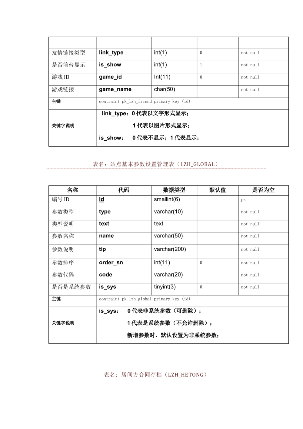 数据库开发文档_436套软件开发需求文档_VD516-软件开发需求文档_06数据库设计文档（18份）