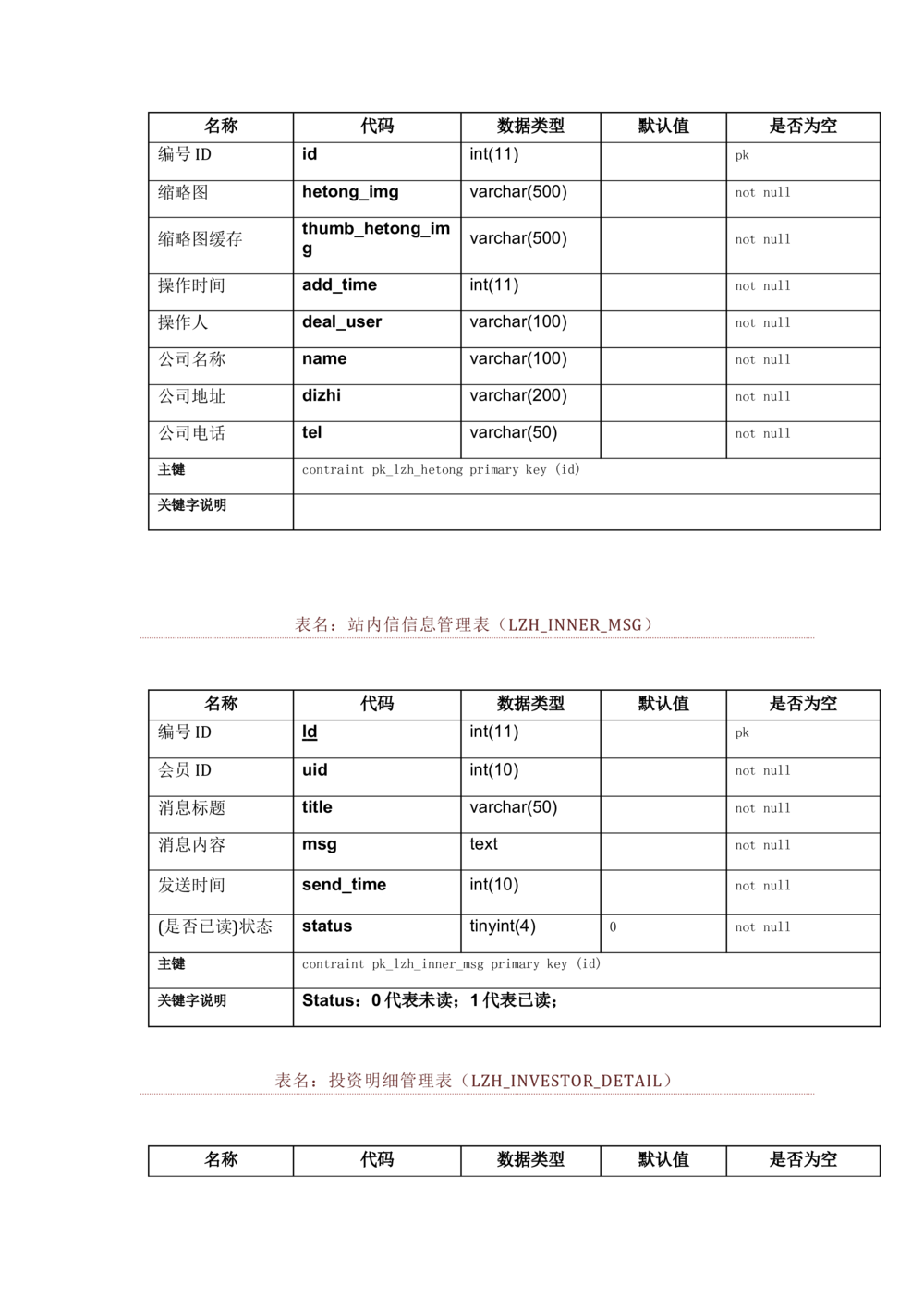 数据库开发文档_436套软件开发需求文档_VD516-软件开发需求文档_06数据库设计文档（18份）