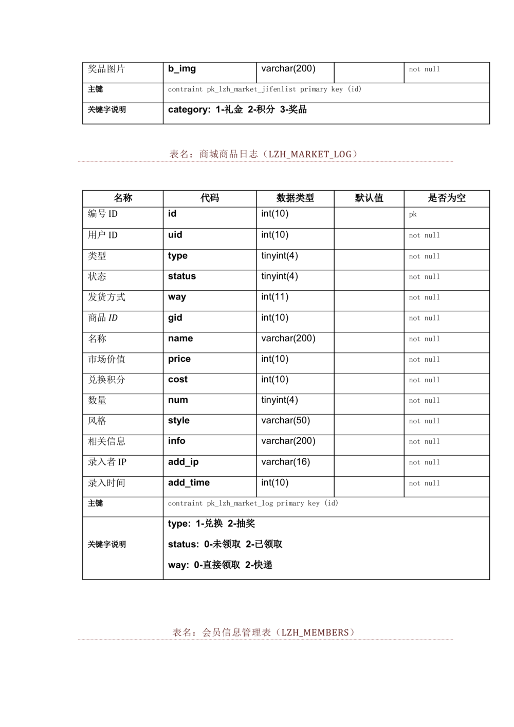 数据库开发文档_436套软件开发需求文档_VD516-软件开发需求文档_06数据库设计文档（18份）
