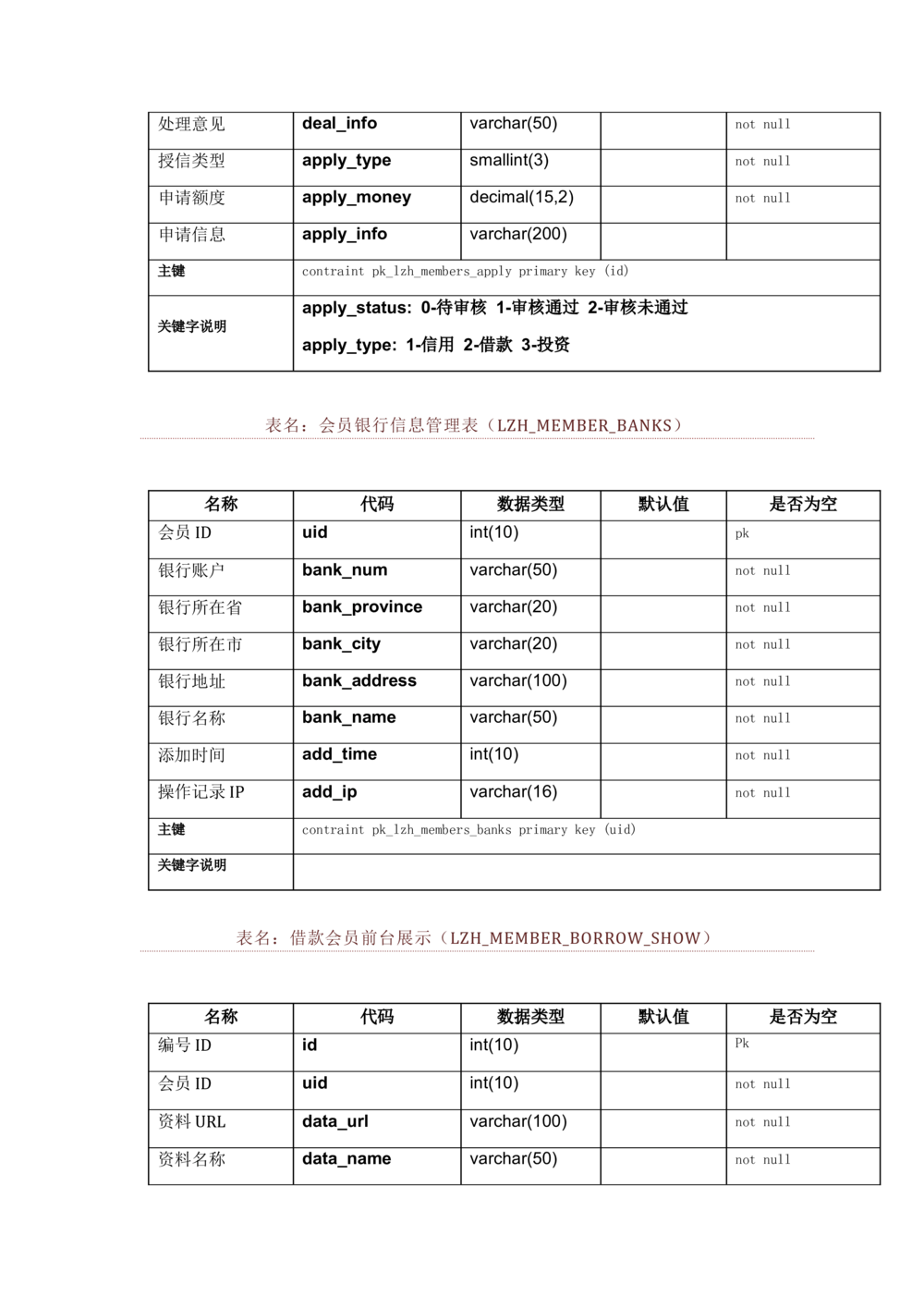 数据库开发文档_436套软件开发需求文档_VD516-软件开发需求文档_06数据库设计文档（18份）
